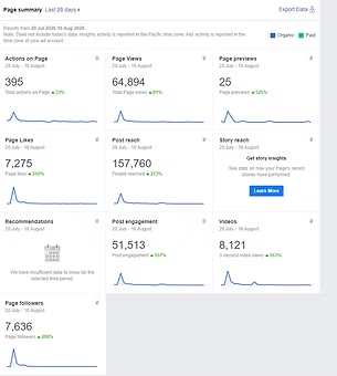 Facebook page performance report