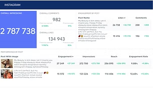 Instagram impressions report