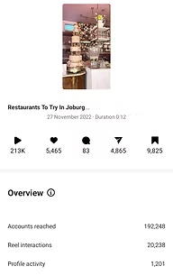 Restaurants to try reel analytics