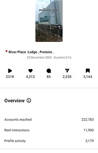 River Place Lodge reel analytics