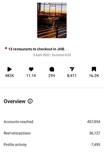 Instagram reel performance analytics