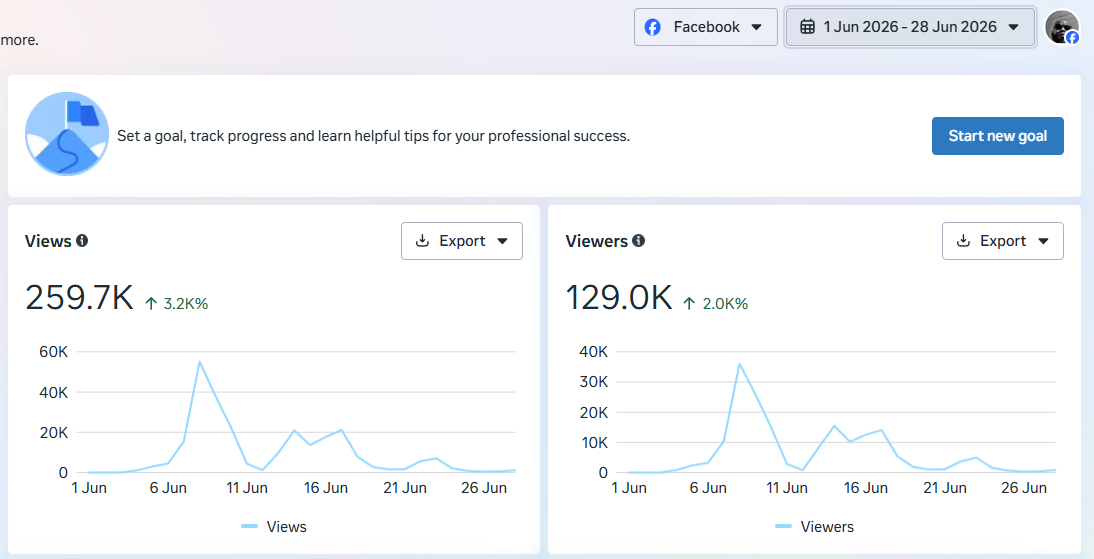 Facebook views and viewers analytics