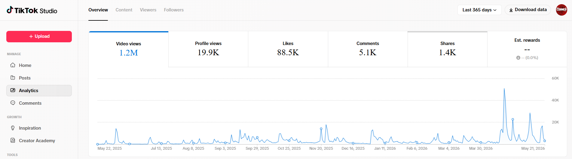 TikTok Studio channel analytics