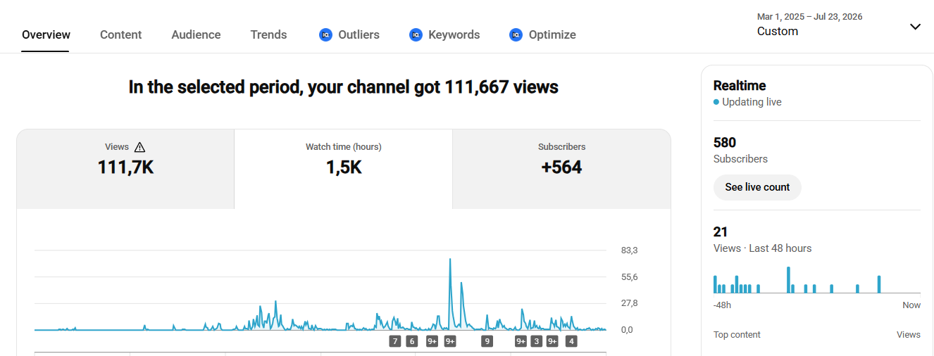 YouTube channel analytics